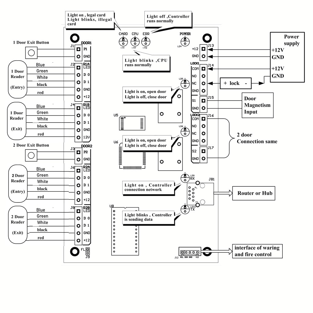 Door Access Control System Wiring Diagram PDF Included