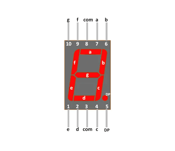 Understanding the Common Cathode 7-Segment Display Pinout