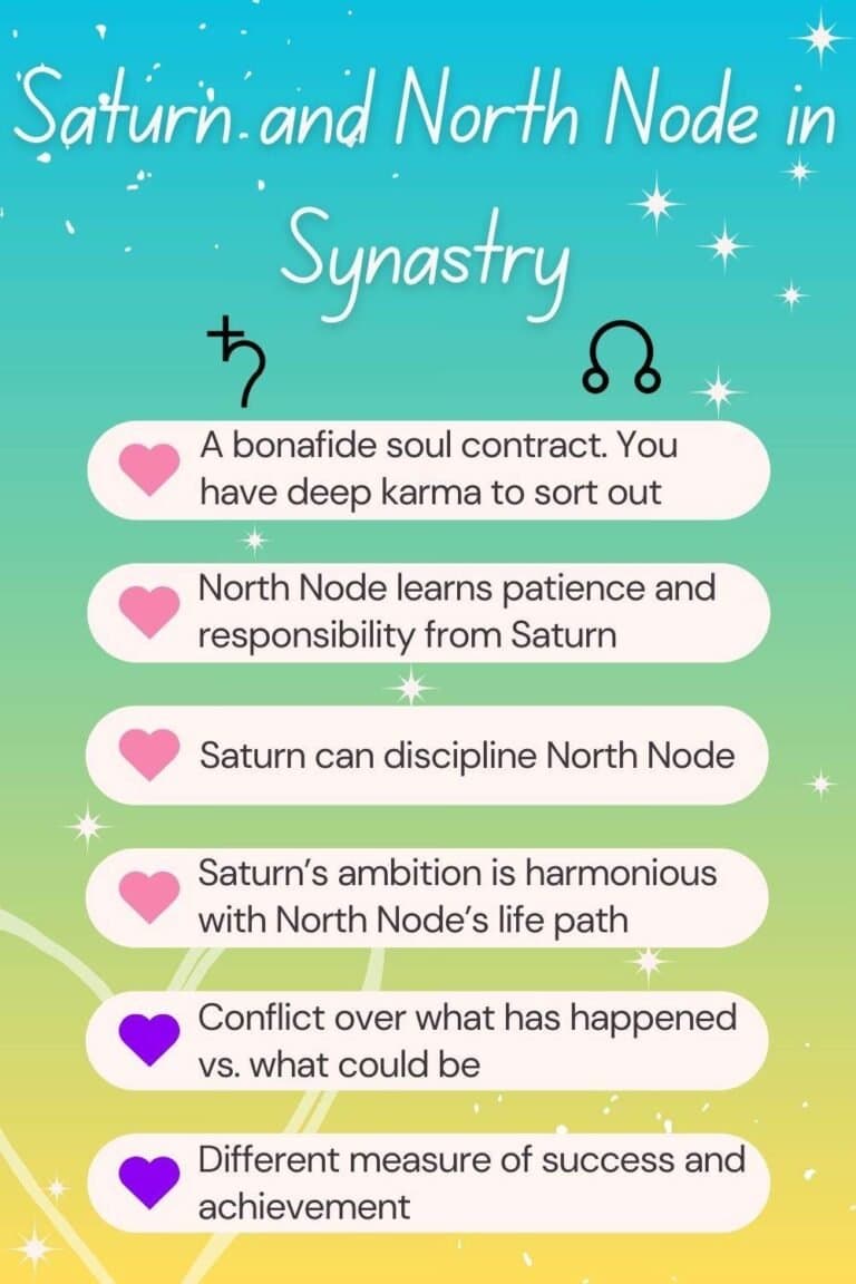 Saturn Conjunct North Node Synastry: A Relationship Built on Deep Karmic Lessons