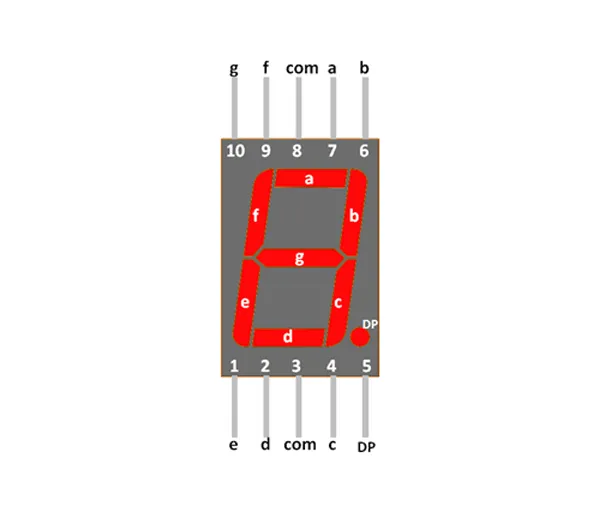 Understanding the Common Cathode 7-Segment Display Pinout