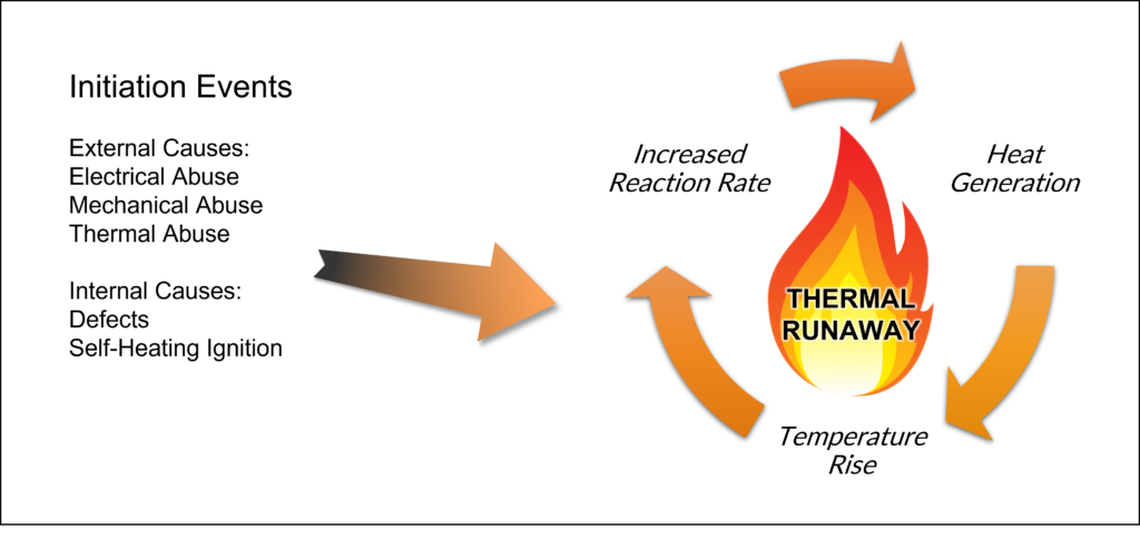 Marlin Thermal Runaway Sensitivity: How to Adjust and Prevent Errors