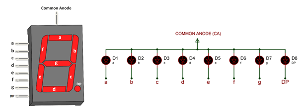 7-Segment Common Cathode Pin Configuration: A Handy Guide