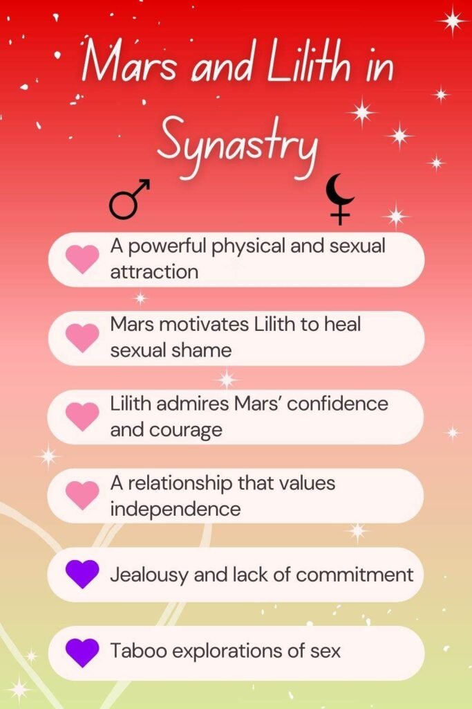 Lilith Conjunct Mars Synastry: A Relationship Fueled by Untamed Desire
