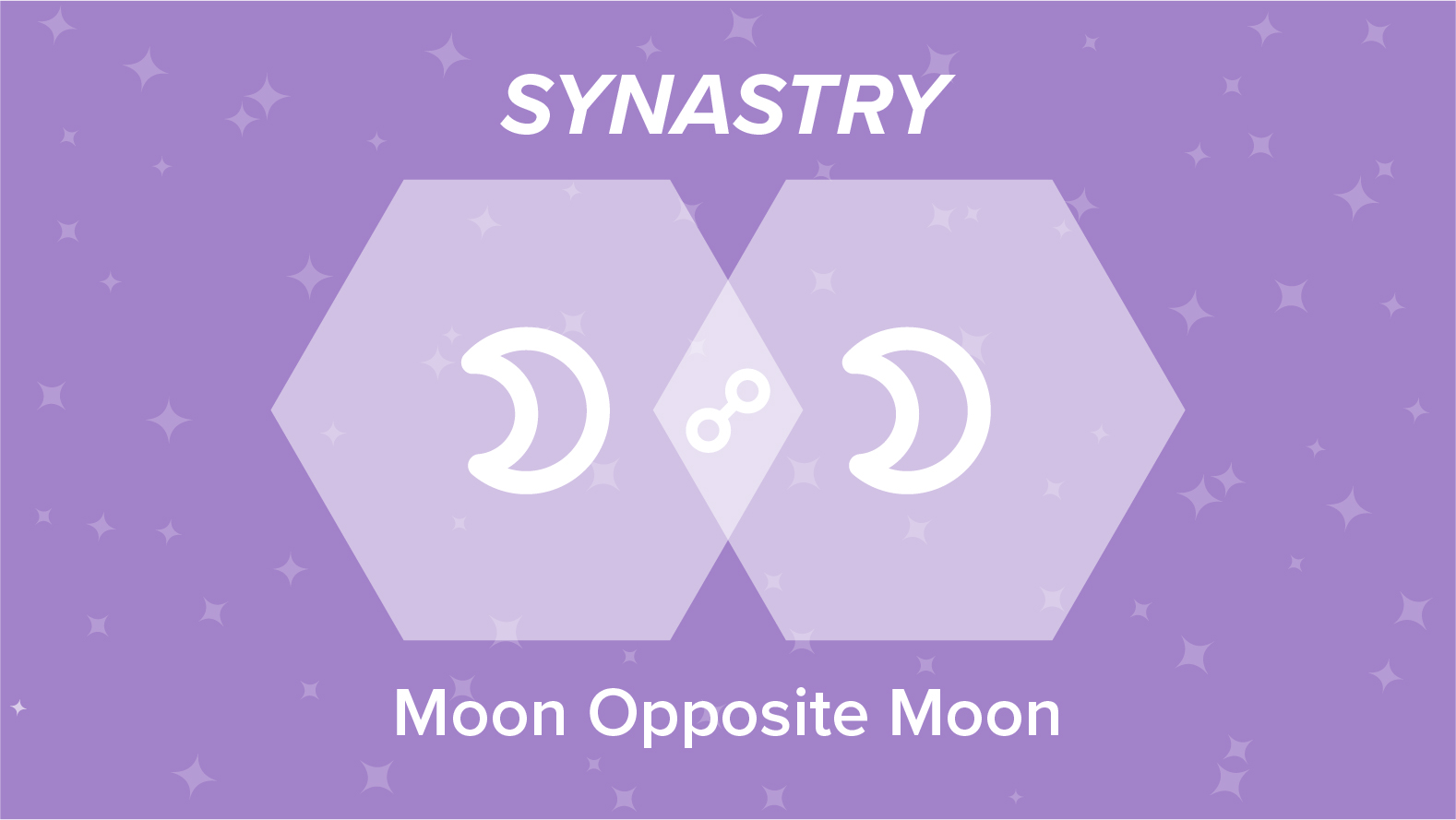 Moon Opposite Moon Synastry: Are You Emotionally Compatible
