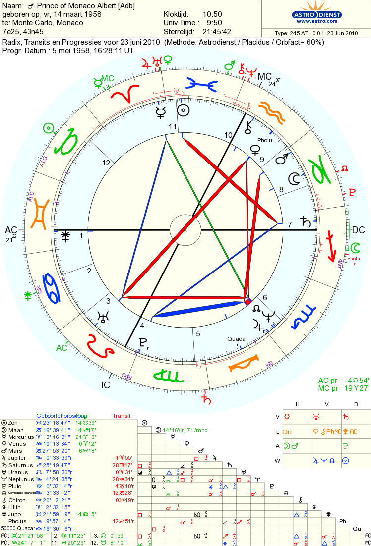 Synastry Chart Cafe Astrology: Decode Your Relationship Blueprint