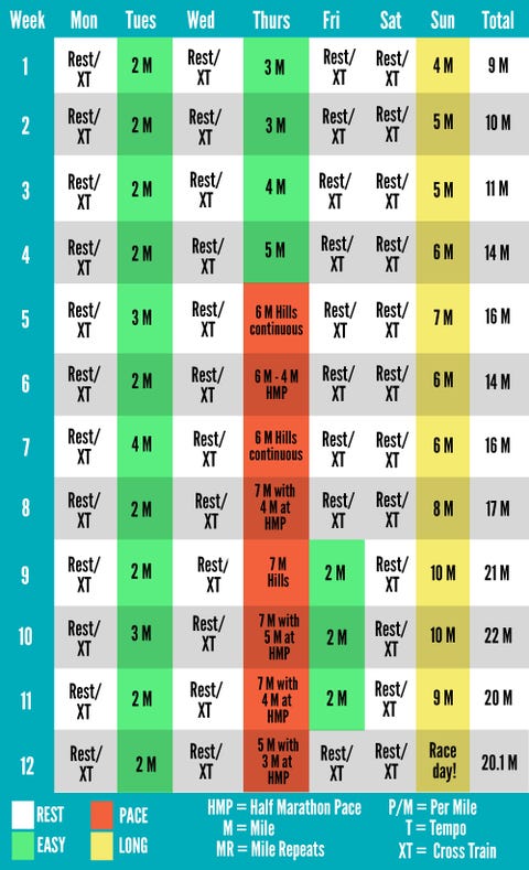 4-Week Half Marathon Training Schedule for Last-Minute Runners