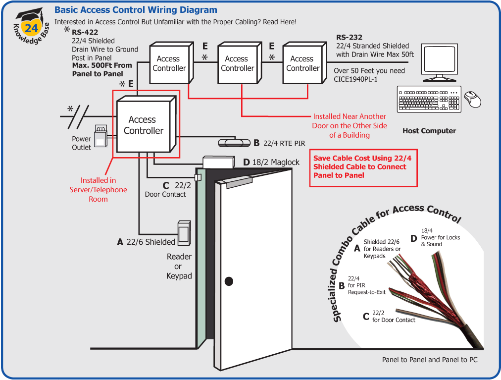 Access Control Wiring Schematics: A Complete Setup Guide