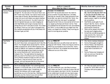 Murder Mystery Game Characters: How to Create the Perfect Whodunit