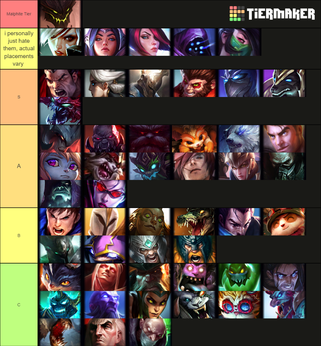 League Top Lane Tier List: Who’s the Best Pick Right Now?