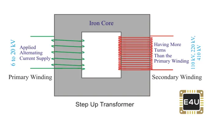 Step-Down Transformer Wiring: Everything You Need to Know