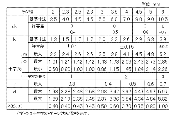 Dream Meaning of 4000