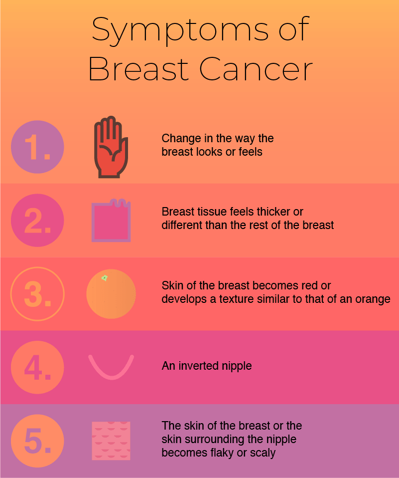 Dream Meaning of Breast Cancer