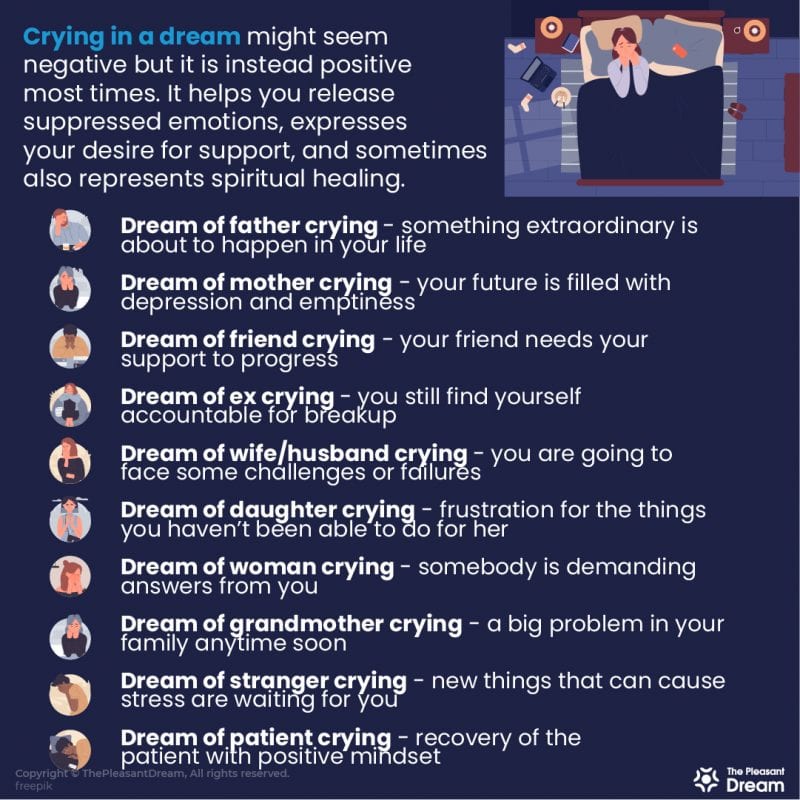Dream Meaning of Crying In A Dream
