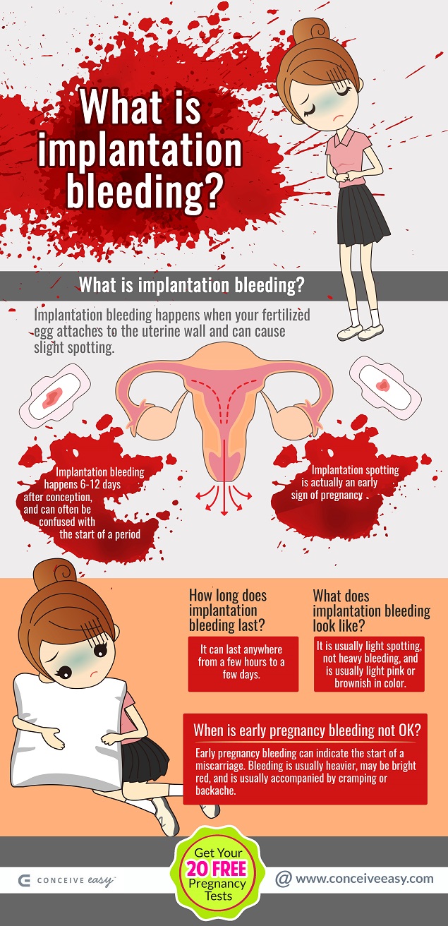 Dream Meaning of Being Pregnant And Bleeding