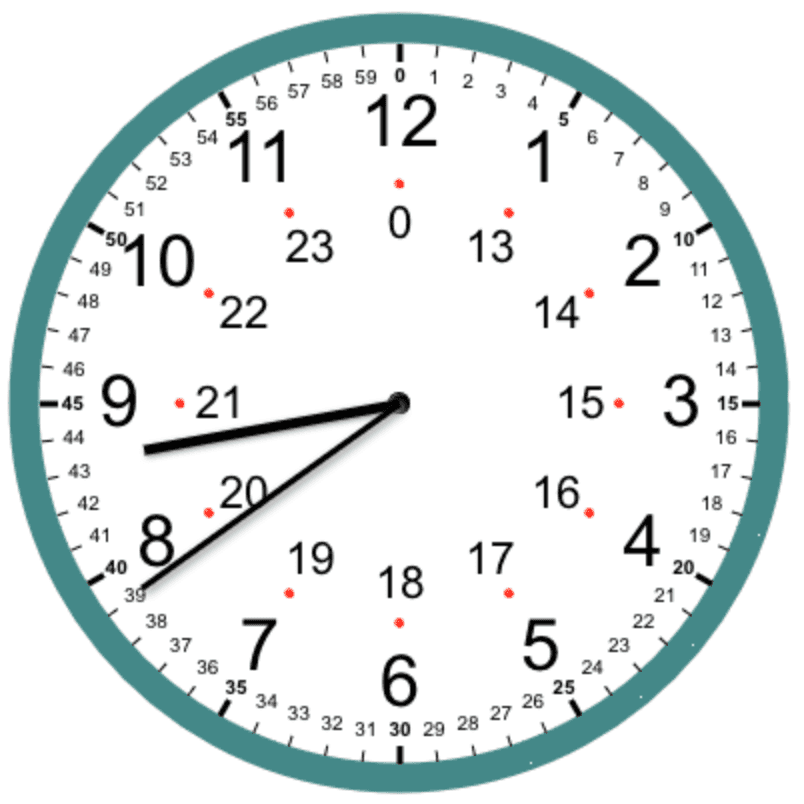 Dream Meaning of A Clock