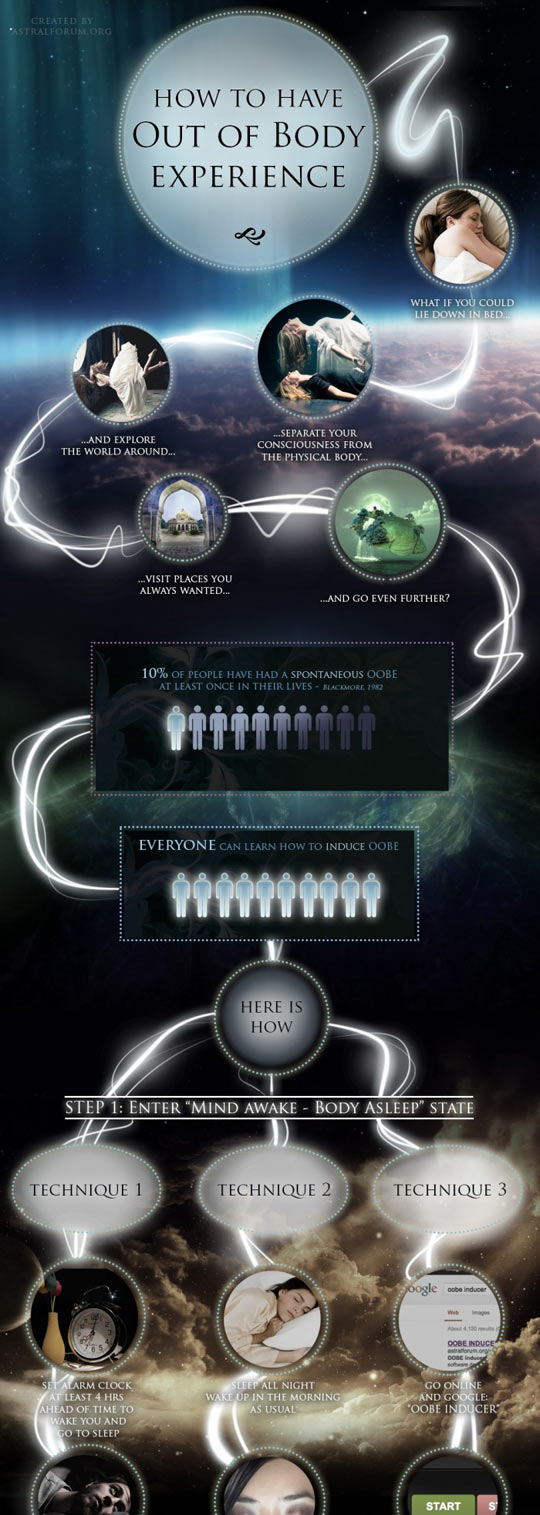 Dream Meaning of An Out Of Body Experience