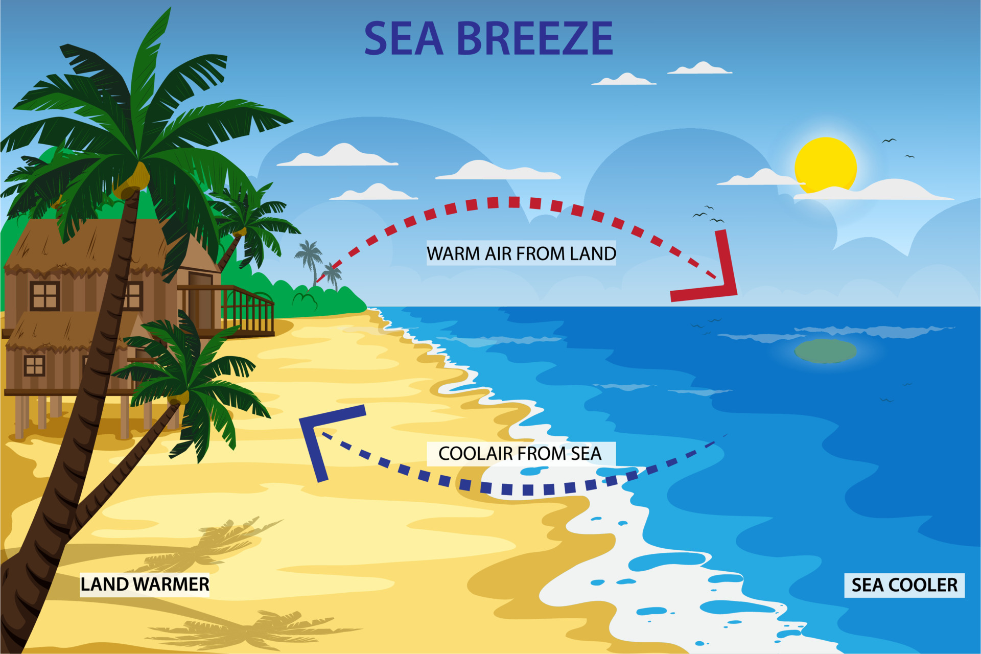 Dream Meaning of Breeze