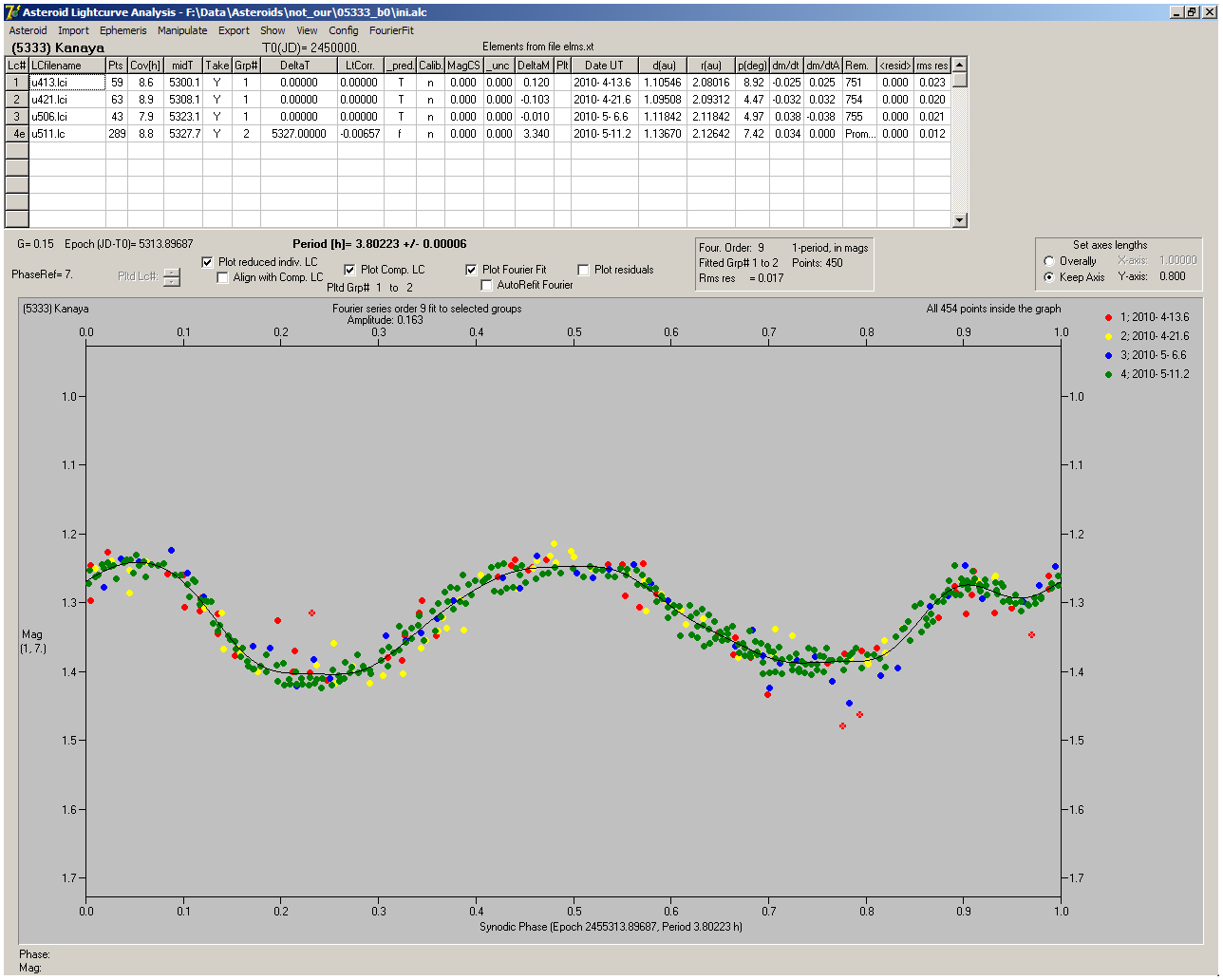 What Does Angel Number 5333 Mean?