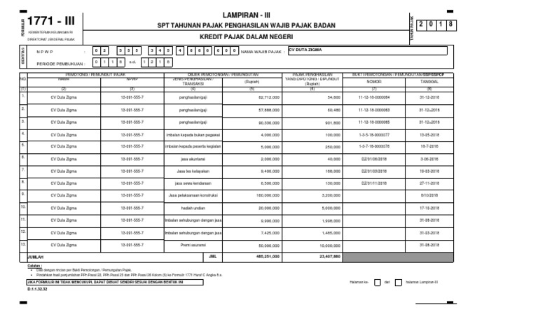 What Angel Number 1771 Mean?