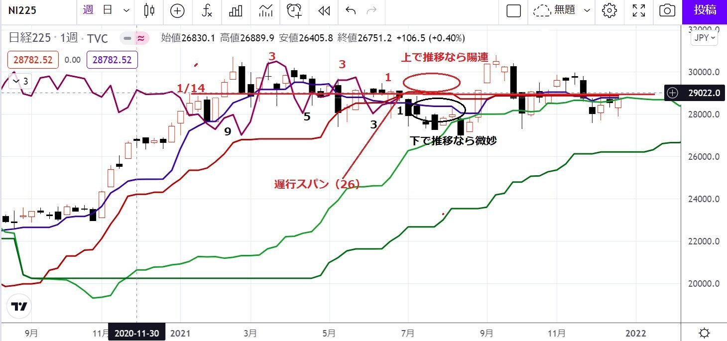 What Does Angel Number 1227 Mean?