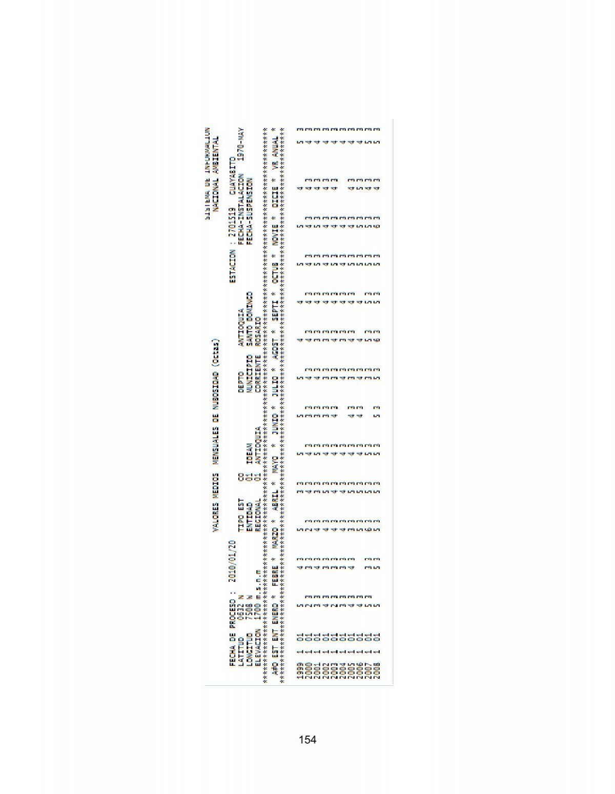 What Angel Number 154 Mean?