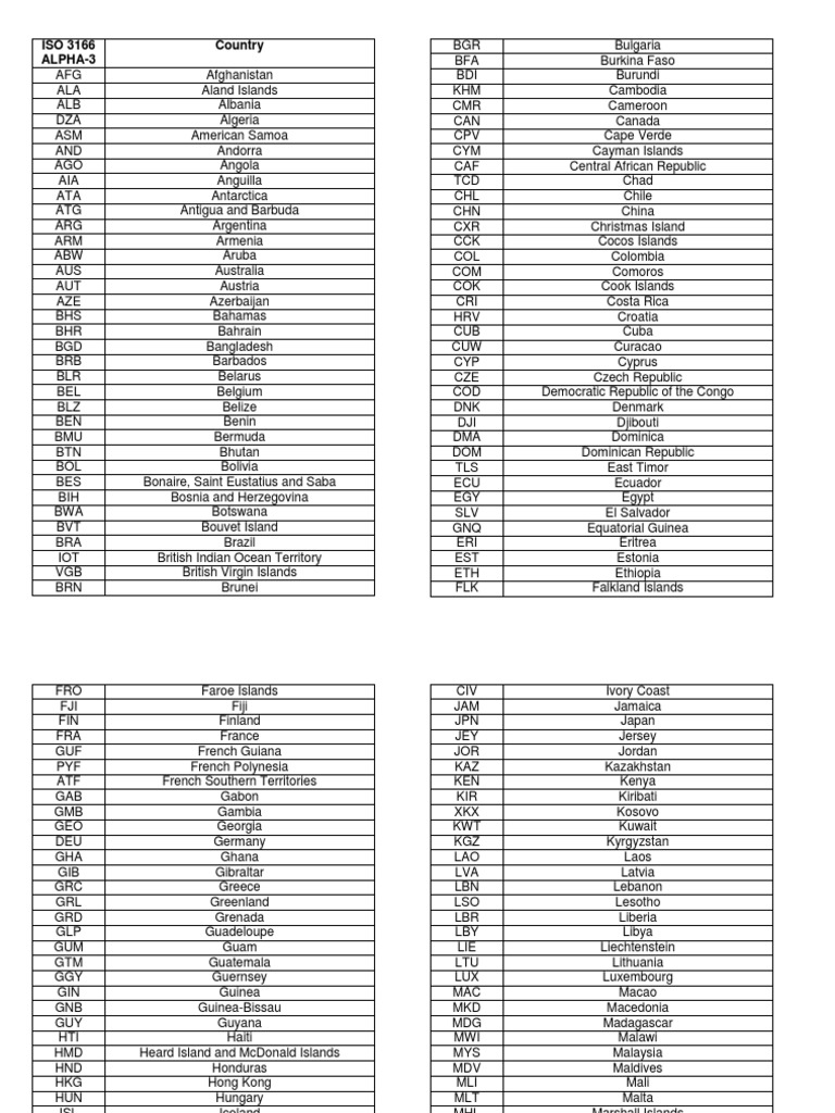 What Does Angel Number 3166 Mean?