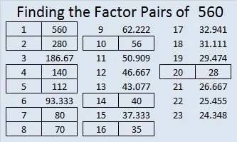 What Does Angel Number 560 Mean?
