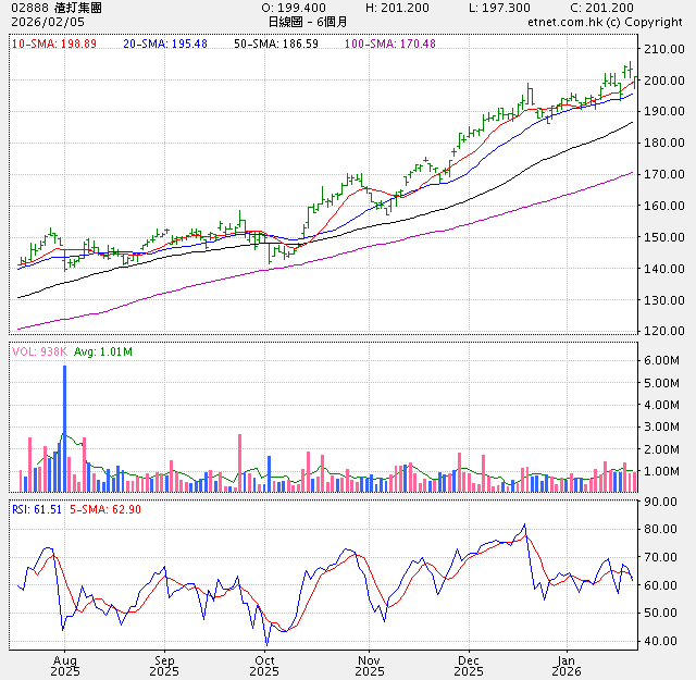 What Does Angel Number 2888 Mean?