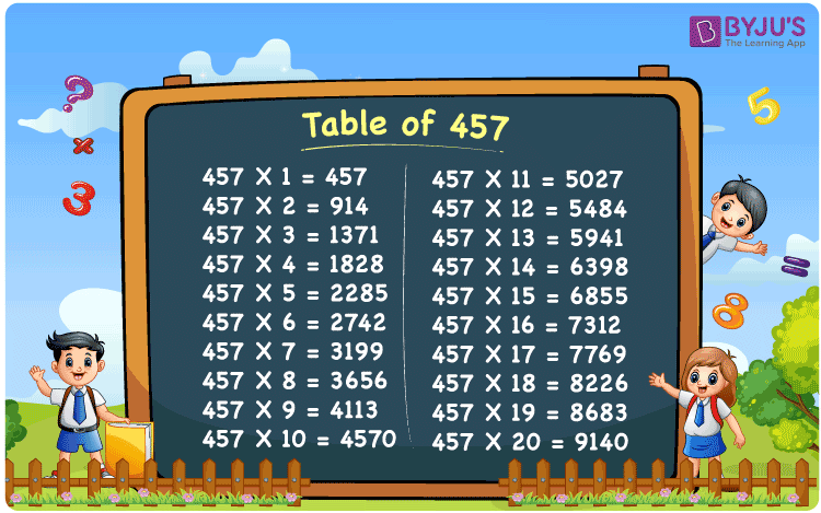 What Does Angel Number 457 Mean?