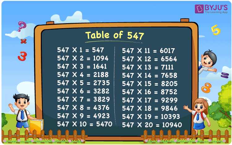 What Does Angel Number 547 Mean?