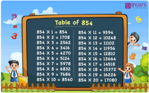 What Does Angel Number 854 Mean?