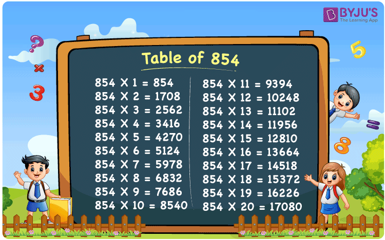 What Does Angel Number 854 Mean?