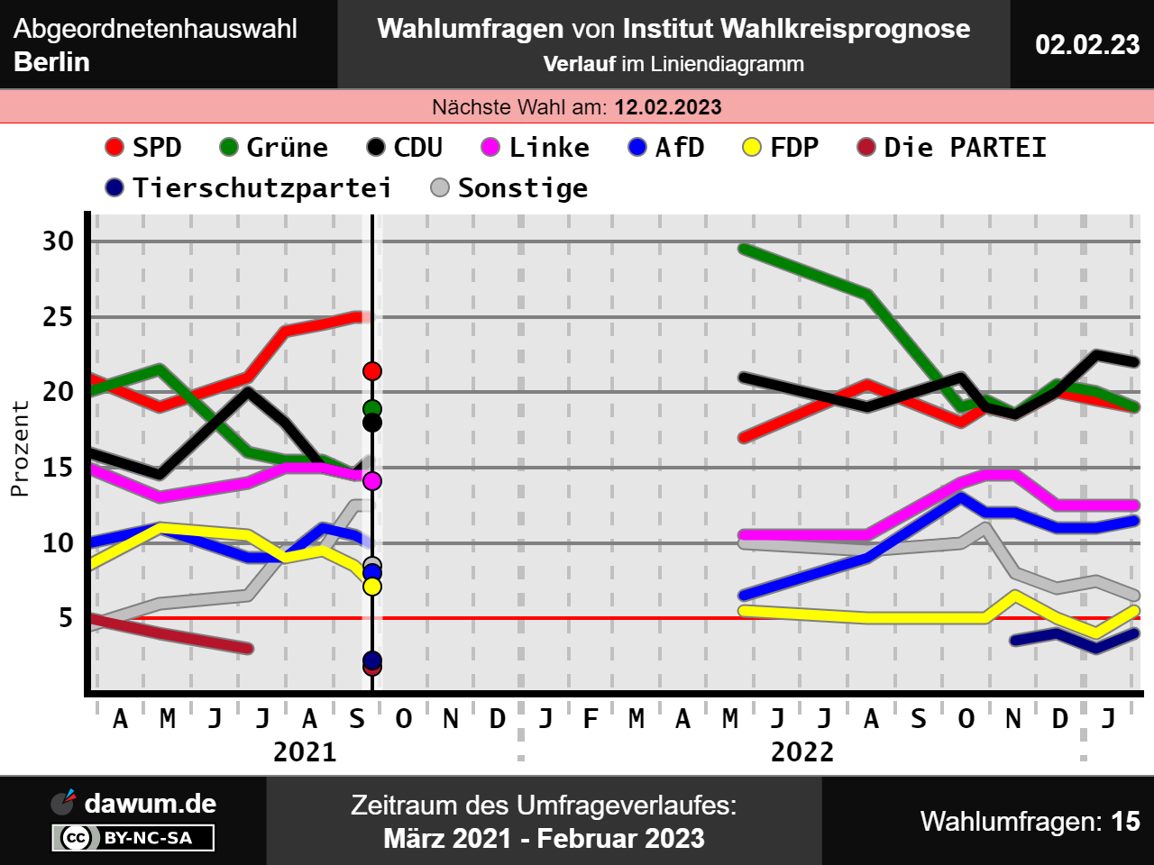 What Does Angel Number 02:02 Mean?