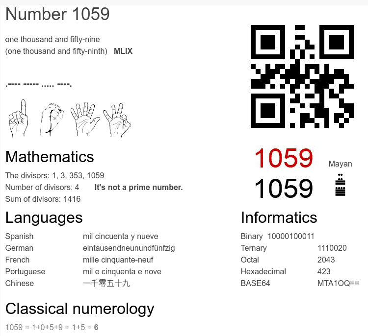 What Does Angel Number 1059 Mean?