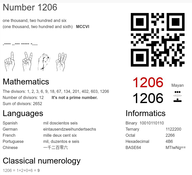 What Does Angel Number 1206 Mean?