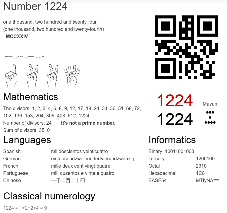 What Does Angel Number 1224 Mean?