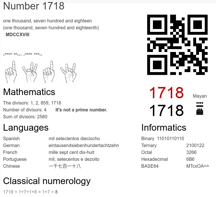 What Angel Number 1718 Mean?