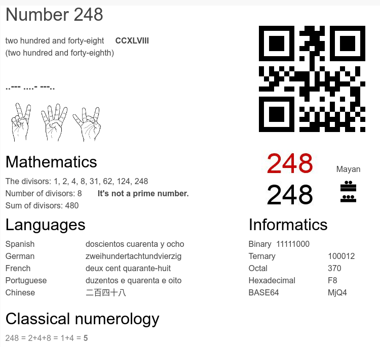 What Does Angel Number 248 Mean?
