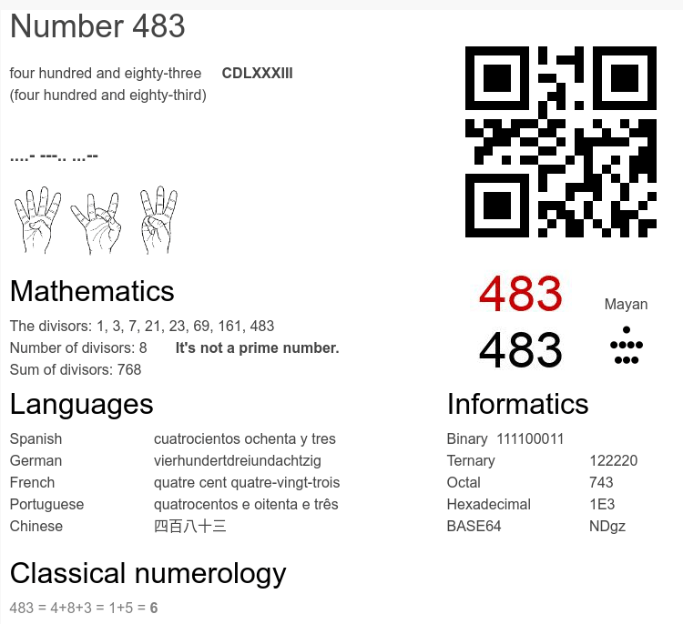 What Does Angel Number 483 Mean?
