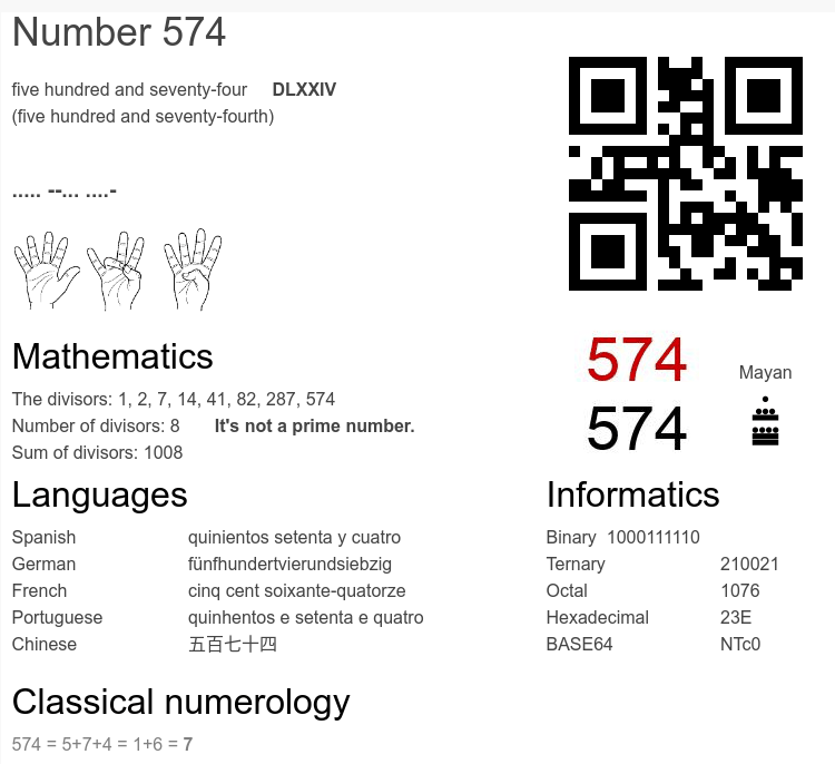 What Does Angel Number 574 Mean?