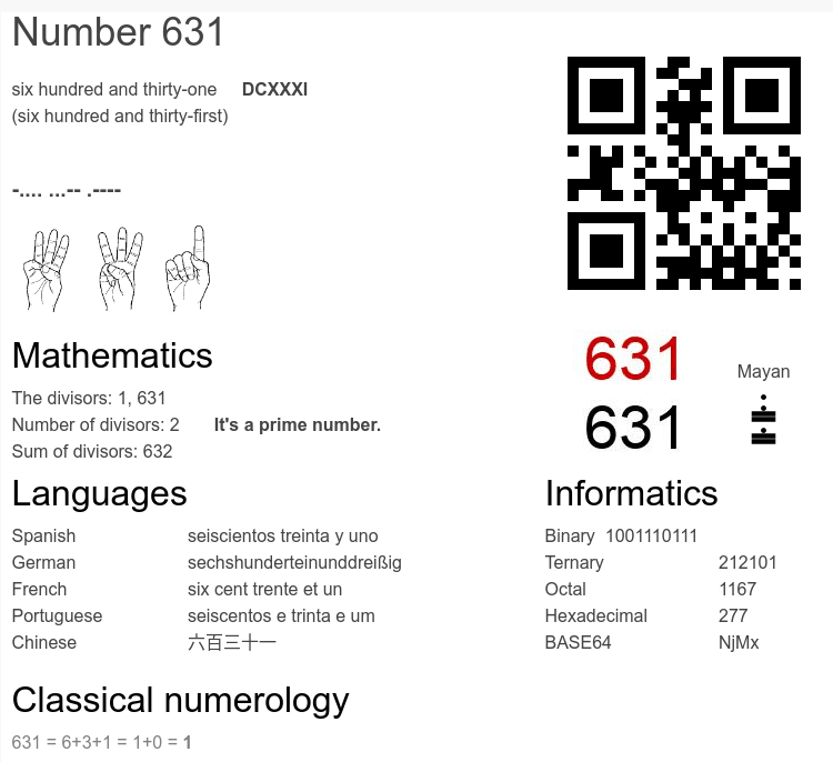 What Does Angel Number 631 Mean?